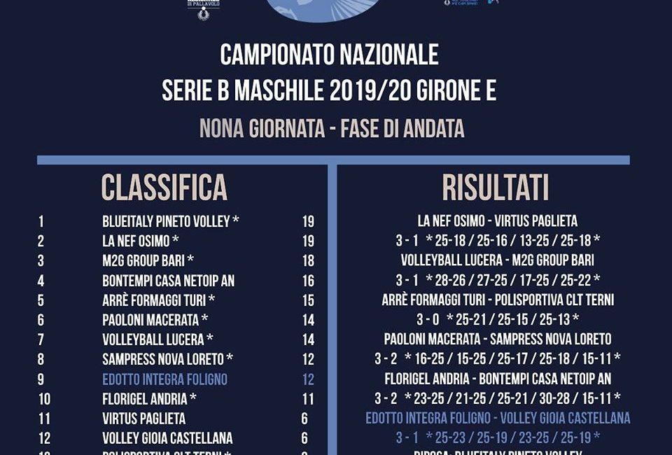 Risultati E Classifica Dopo La Nona Giornata Di Serie B Intervolley Foligno