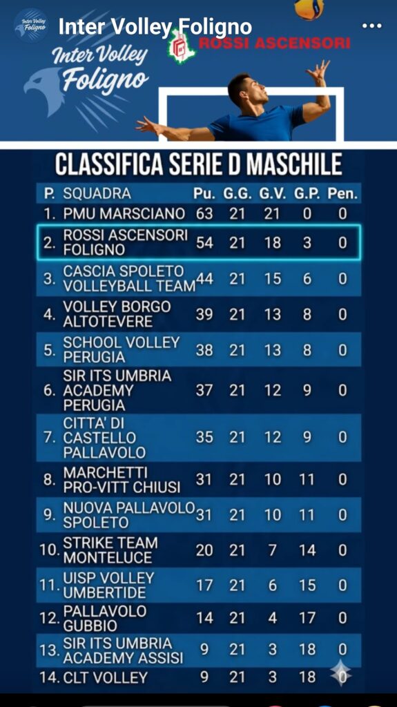 La classifica aggiornata della serie D: secondo posto consolidato!